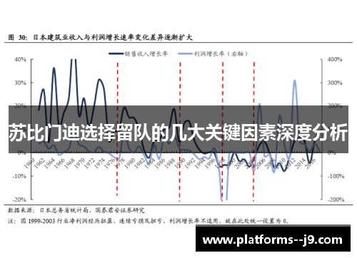 苏比门迪选择留队的几大关键因素深度分析