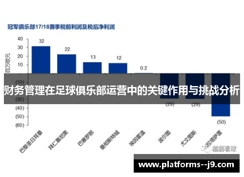 财务管理在足球俱乐部运营中的关键作用与挑战分析