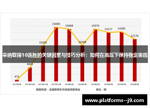 辛纳取得10连胜的关键因素与技巧分析:如何在高压下保持稳定表现 辛纳取得10连胜的关键因素与技巧分析:如何在高压下保持稳定表现