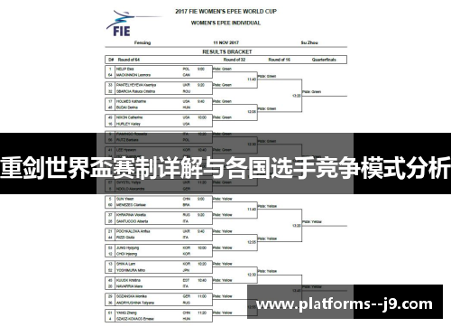 重剑世界盃赛制详解与各国选手竞争模式分析